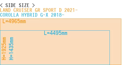 #LAND CRUISER GR SPORT D 2021- + COROLLA HYBRID G-X 2018-